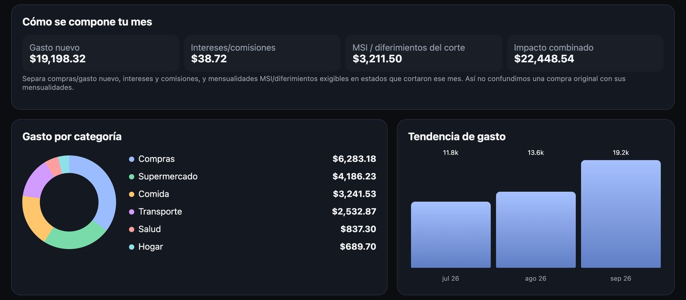 Month composition split into new spending, interest and installments, with categories and trend